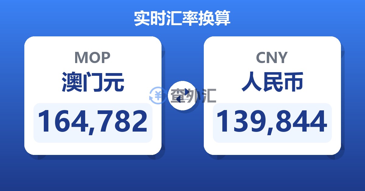 164,782澳门元兑人民币