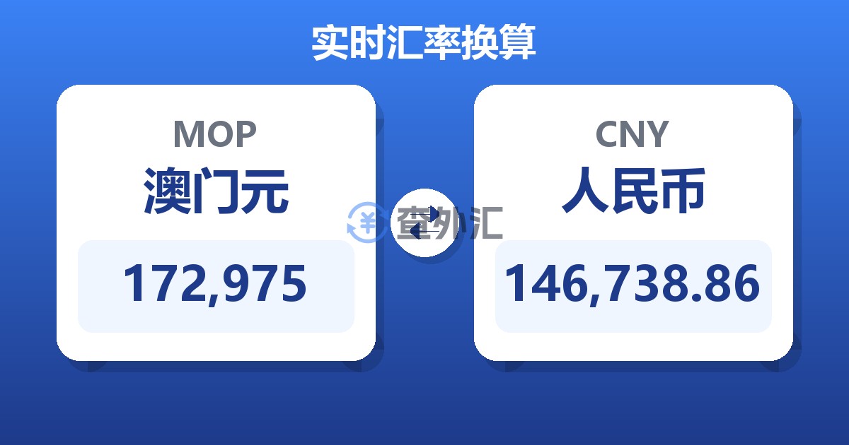 172,975澳门元兑人民币