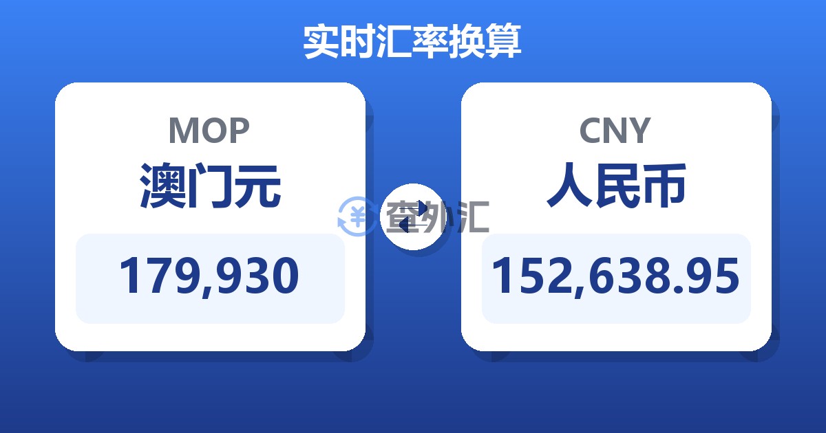 179,930澳门元兑人民币