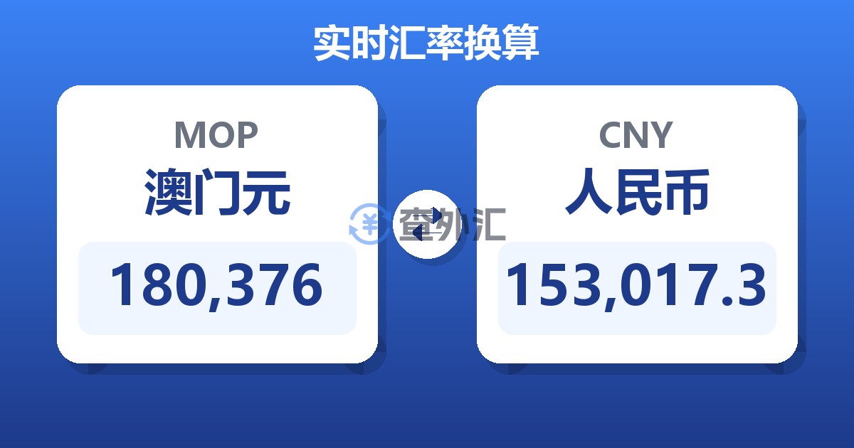180,376澳门元兑人民币