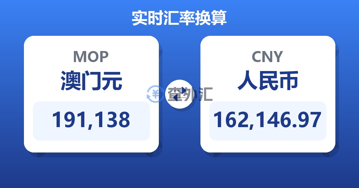 191,138澳门元兑人民币
