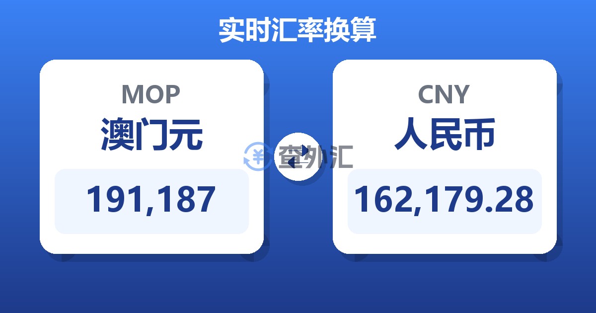 191,187澳门元兑人民币