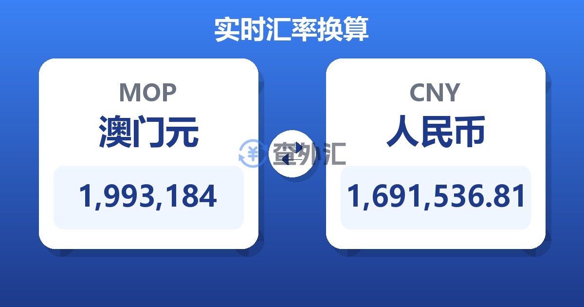 1,993,184澳门元兑人民币