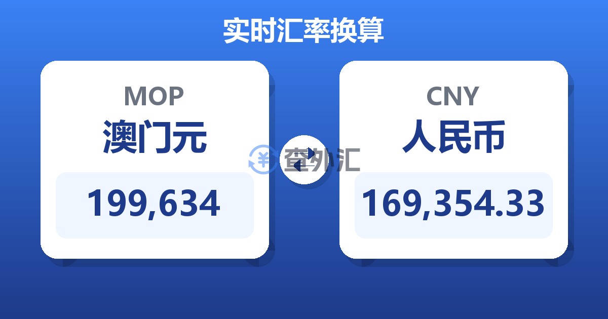 199,634澳门元兑人民币