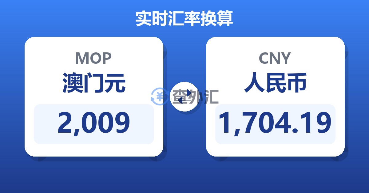 2,009澳门元兑人民币