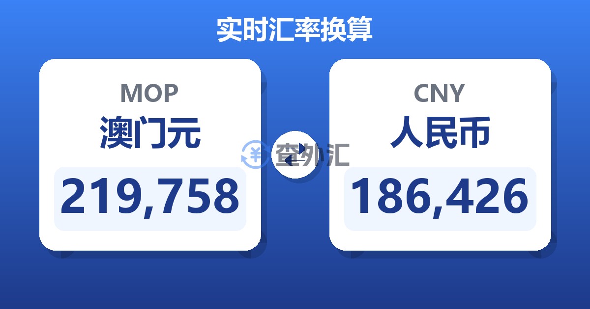 219,758澳门元兑人民币