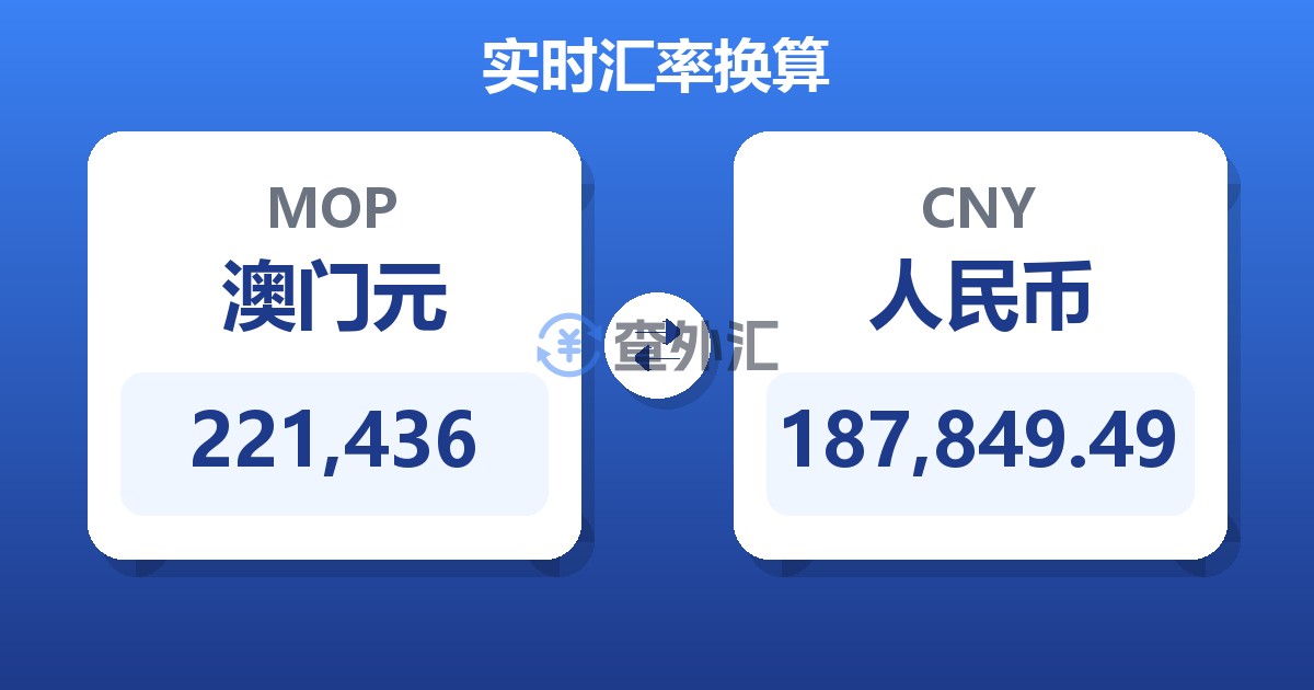 221,436澳门元兑人民币