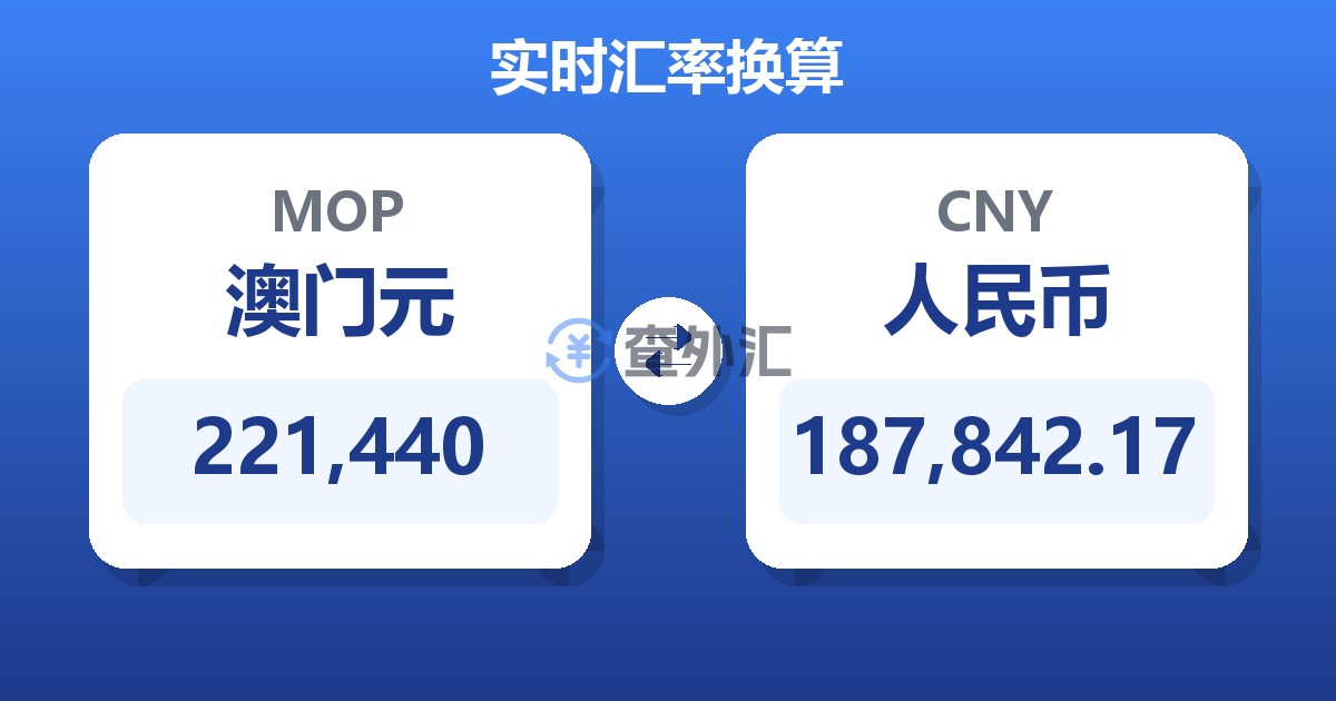 221,440澳门元兑人民币