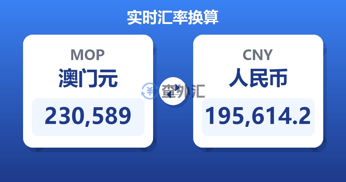 230,589澳门元兑人民币