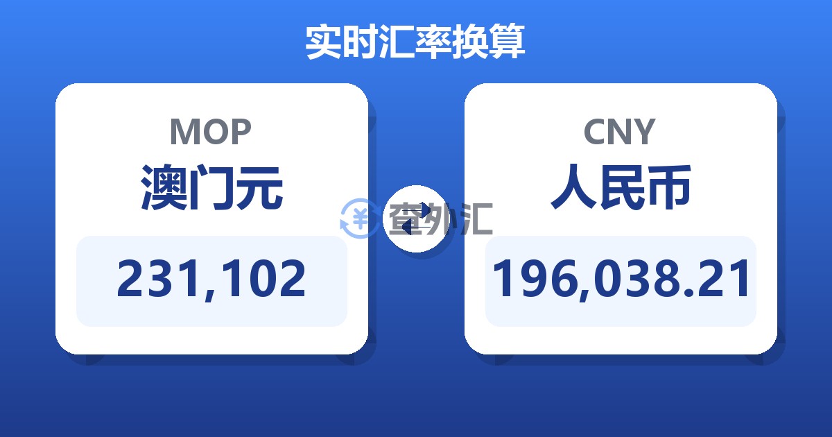 231,102澳门元兑人民币