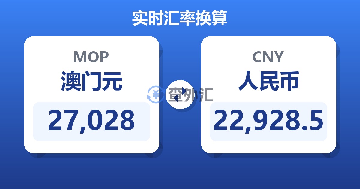 27,028澳门元兑人民币