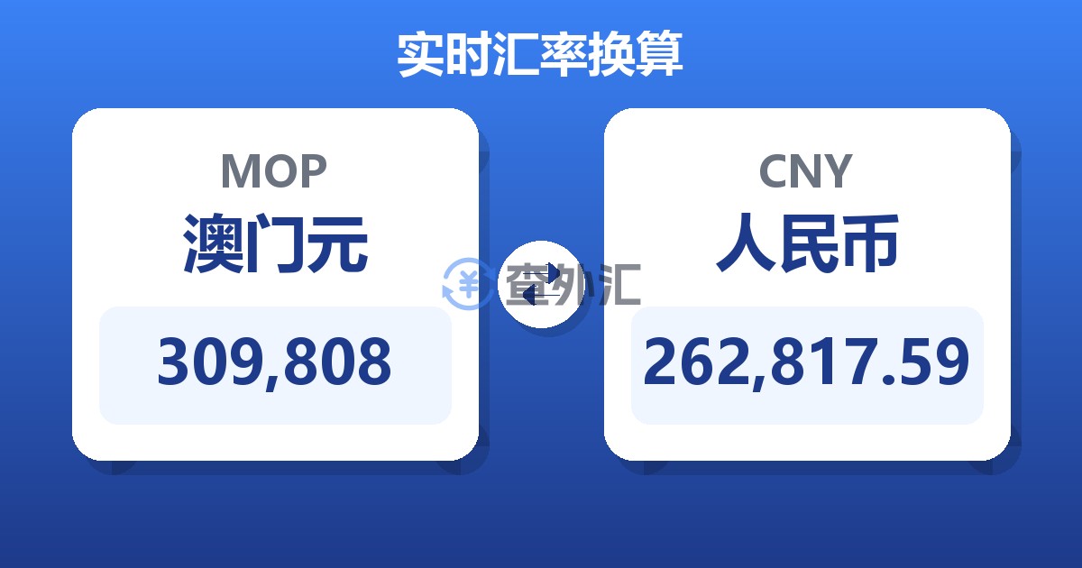 309,808澳门元兑人民币