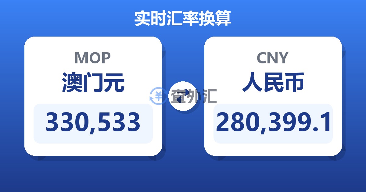 330,533澳门元兑人民币