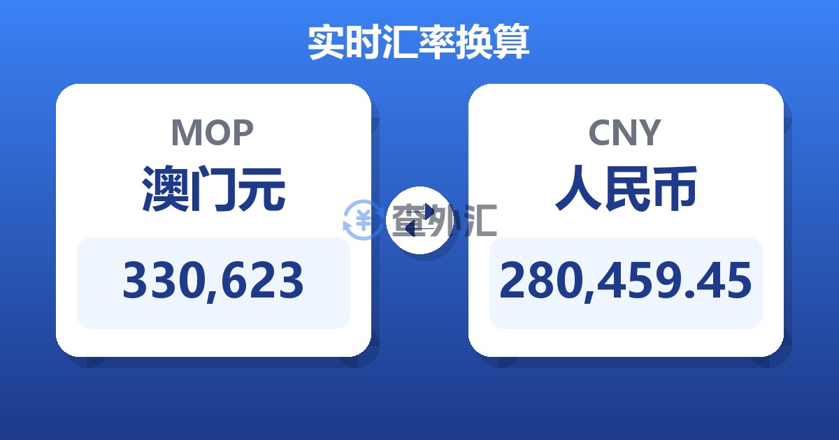 330,623澳门元兑人民币