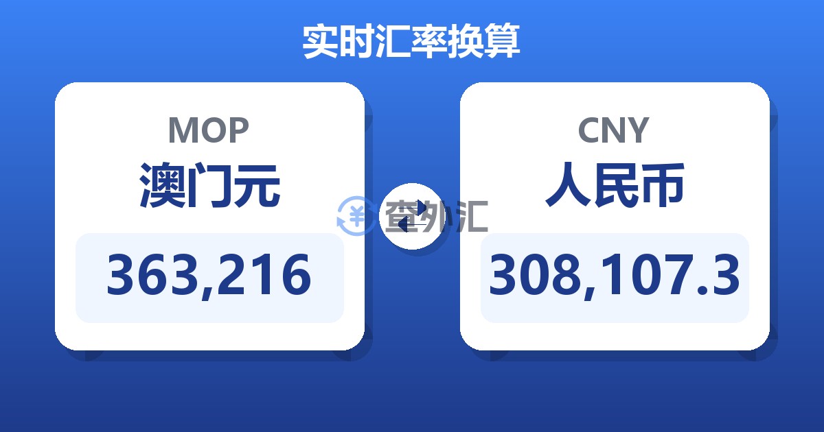 363,216澳门元兑人民币