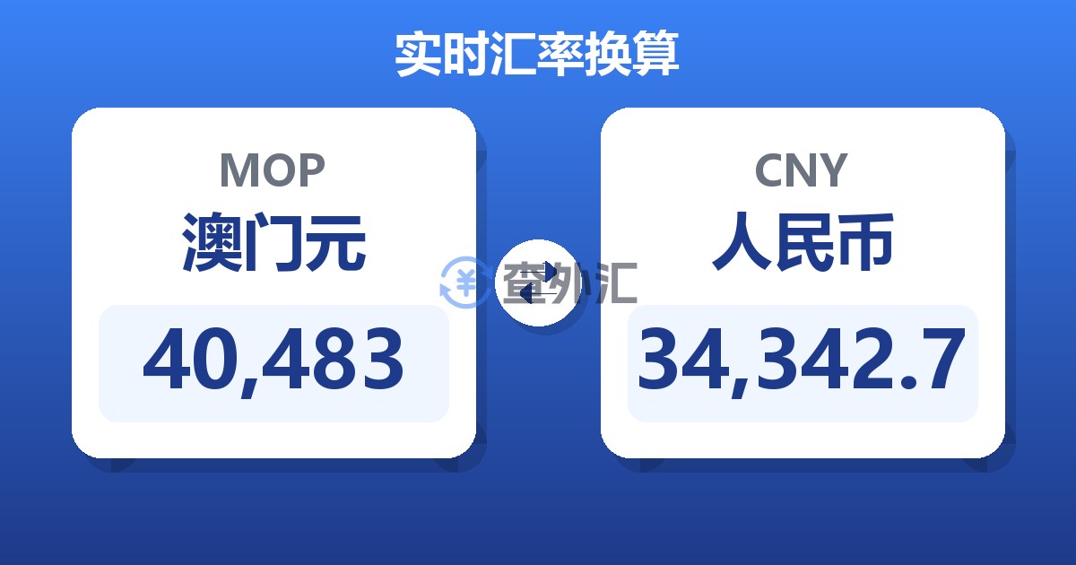 40,483澳门元兑人民币