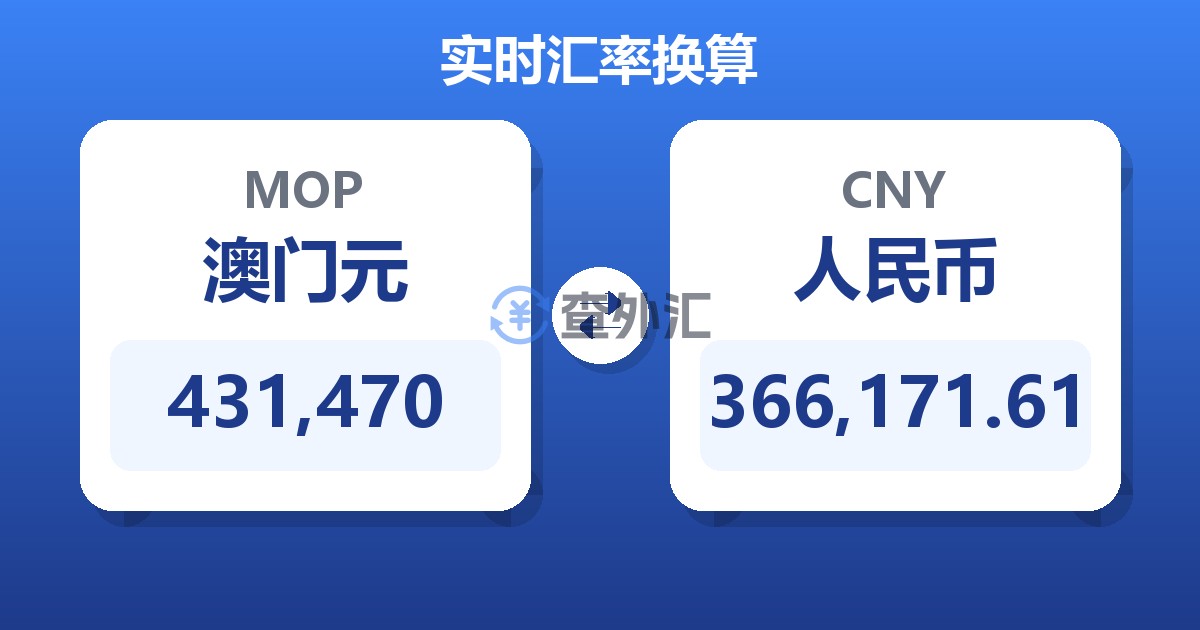 431,470澳门元兑人民币