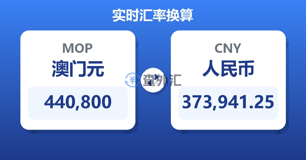 440,800澳门元兑人民币