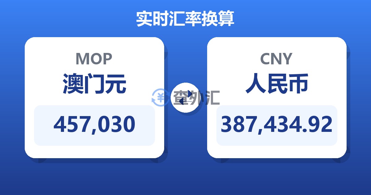 457,030澳门元兑人民币