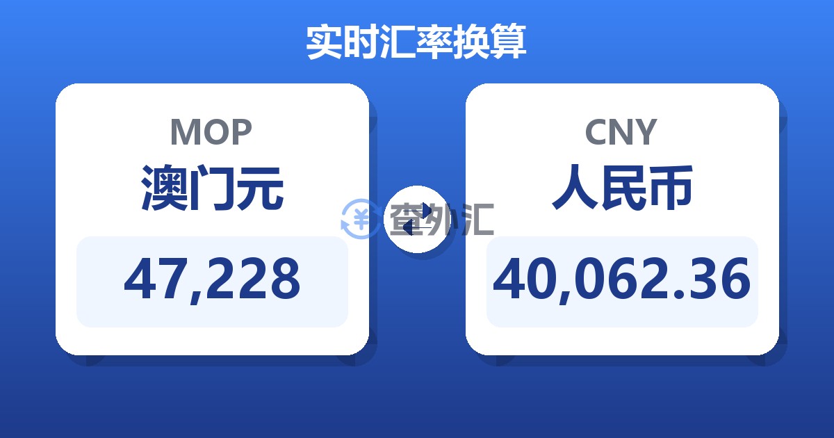 47,228澳门元兑人民币