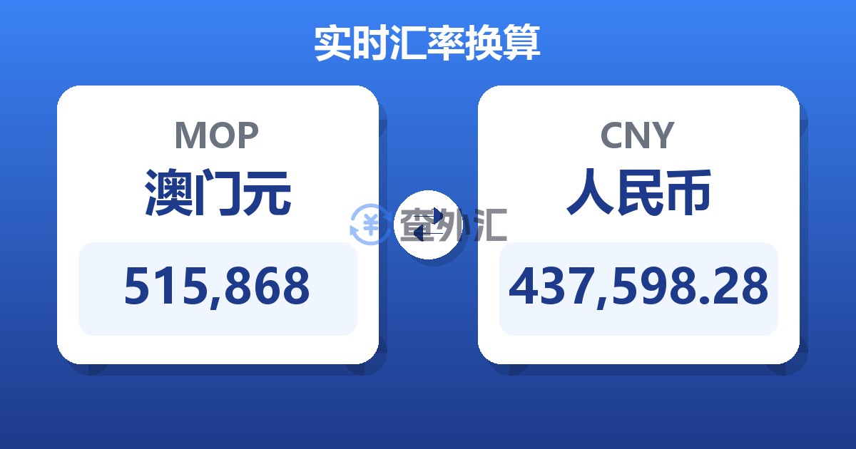 515,868澳门元兑人民币
