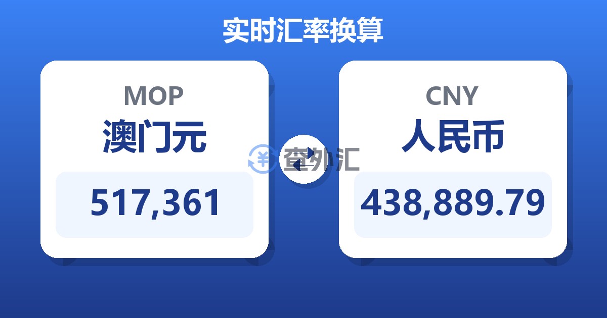 517,361澳门元兑人民币