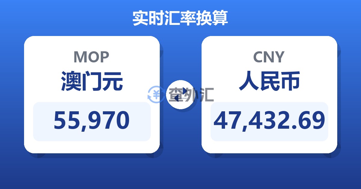55,970澳门元兑人民币