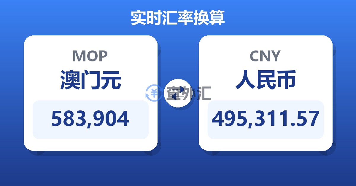 583,904澳门元兑人民币