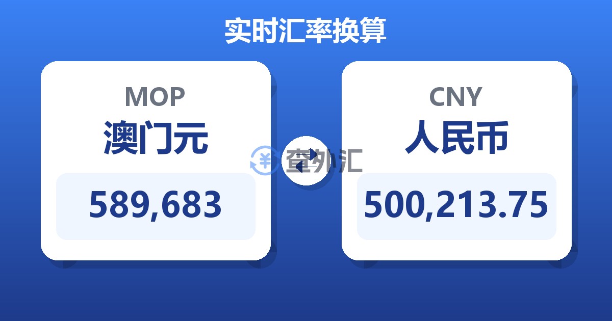 589,683澳门元兑人民币