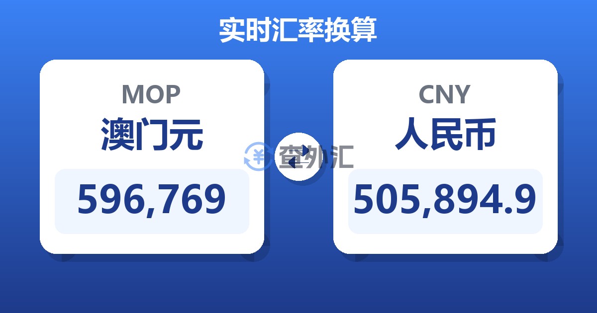 596,769澳门元兑人民币