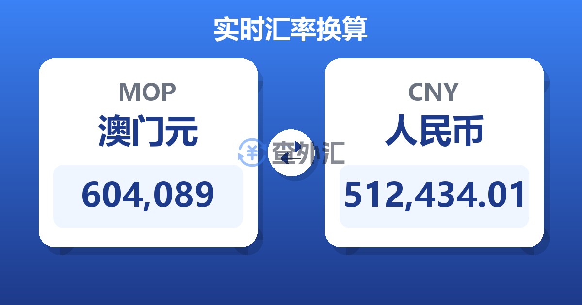 604,089澳门元兑人民币