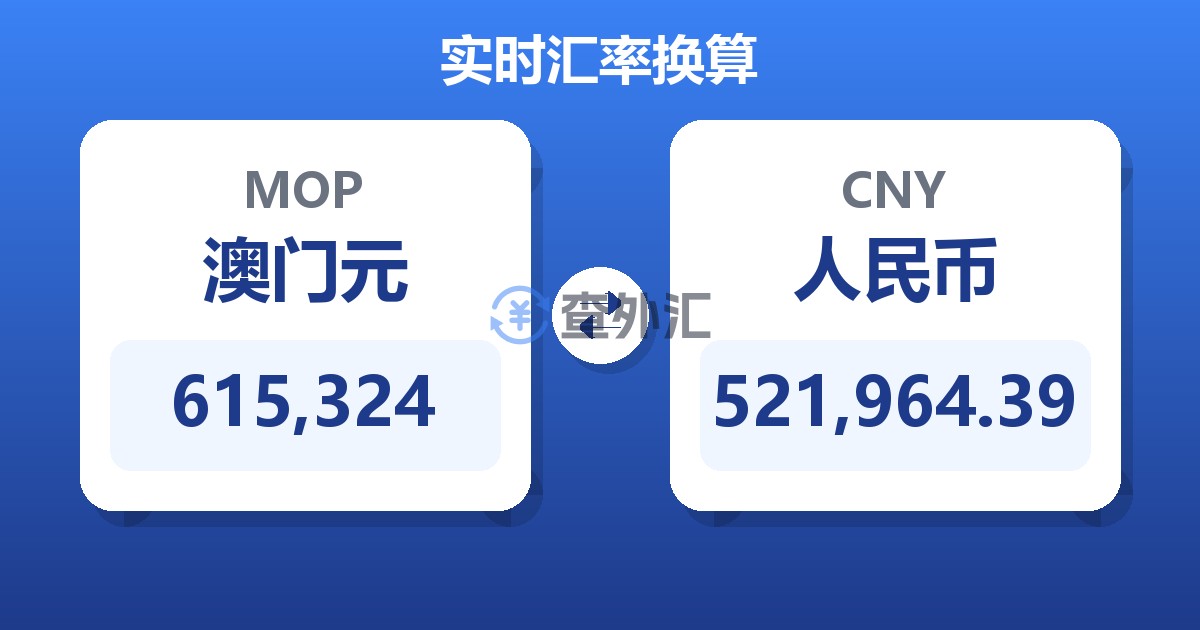 615,324澳门元兑人民币