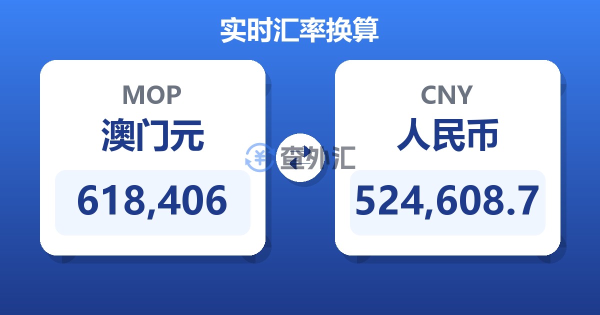 618,406澳门元兑人民币