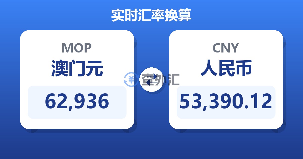 62,936澳门元兑人民币