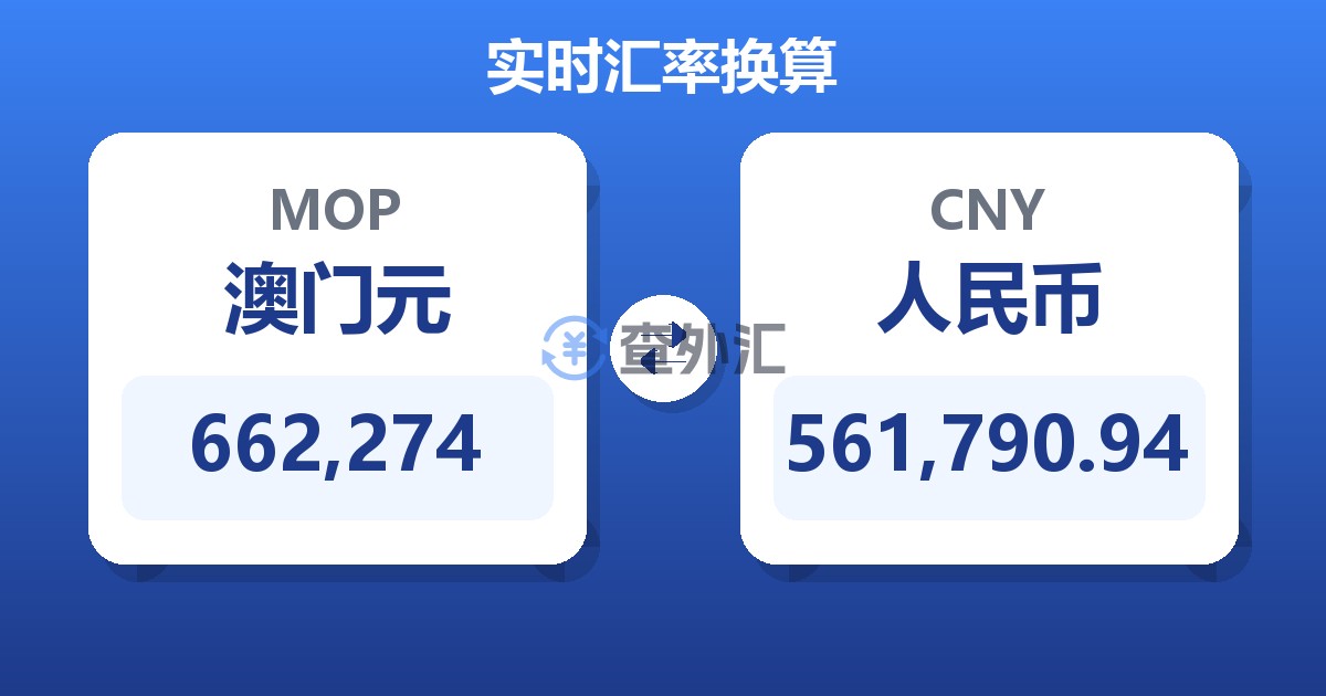 662,274澳门元兑人民币