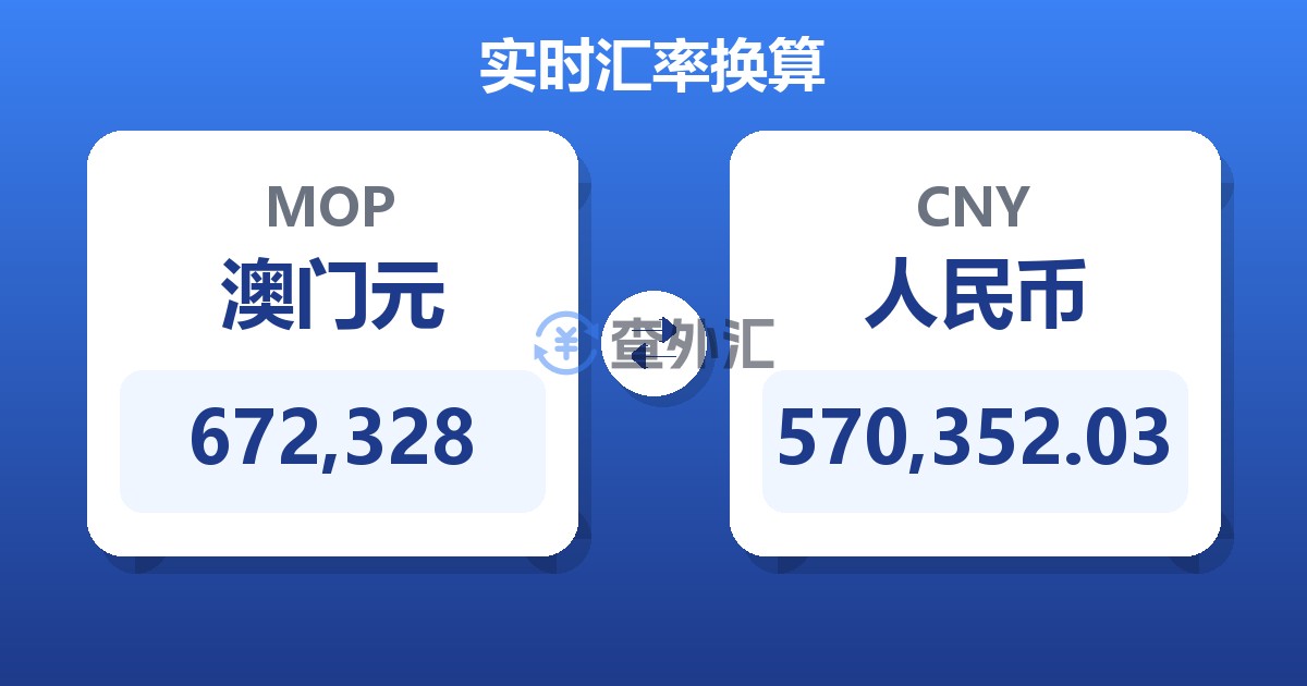 672,328澳门元兑人民币