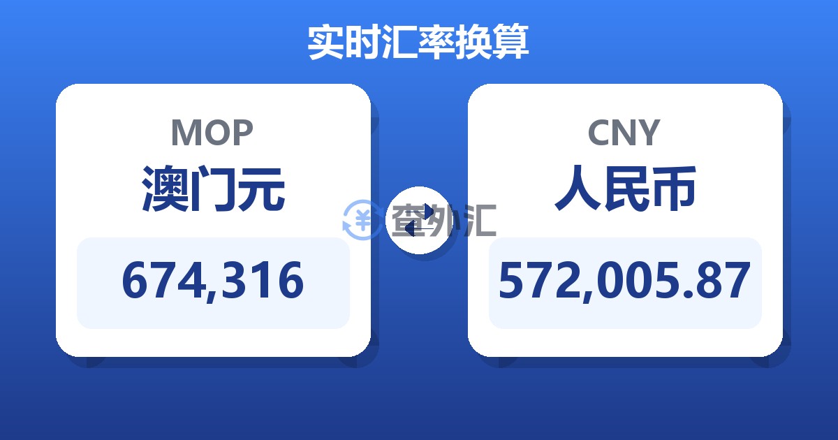 674,316澳门元兑人民币
