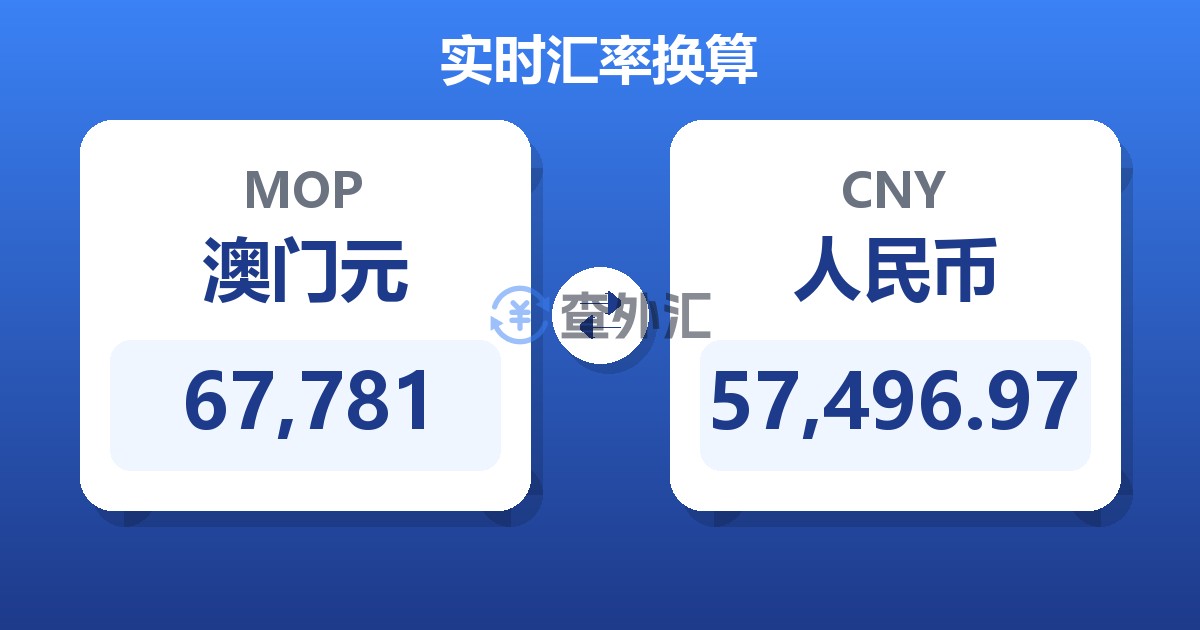 67,781澳门元兑人民币