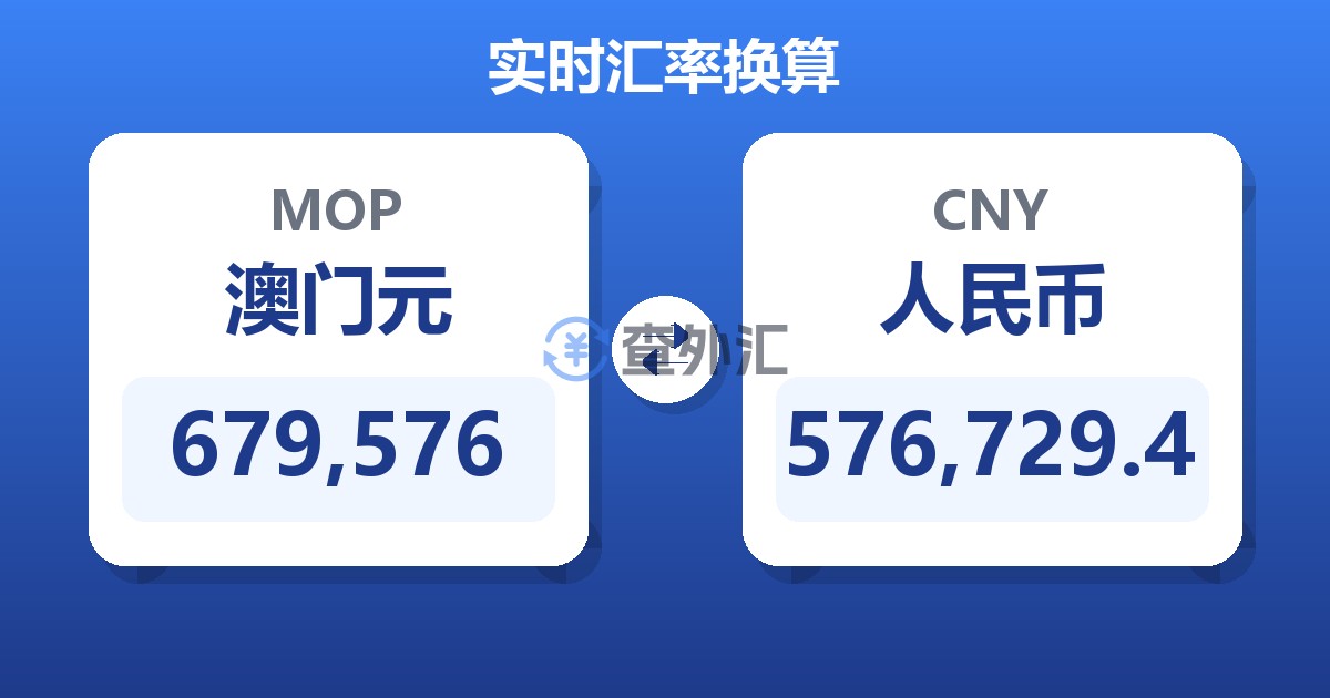 679,576澳门元兑人民币