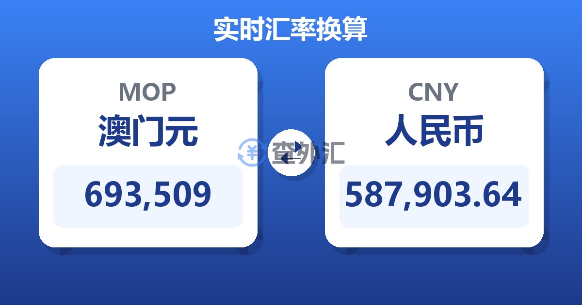 693,509澳门元兑人民币