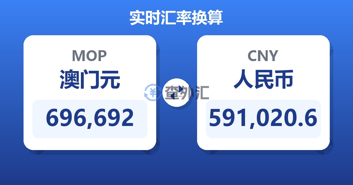 696,692澳门元兑人民币