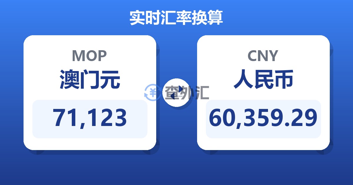 71,123澳门元兑人民币