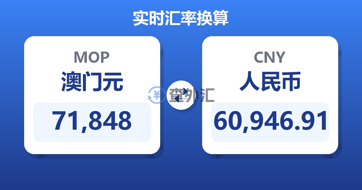 71,848澳门元兑人民币