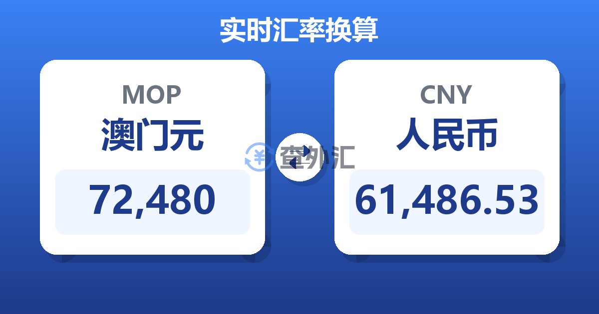 72,480澳门元兑人民币