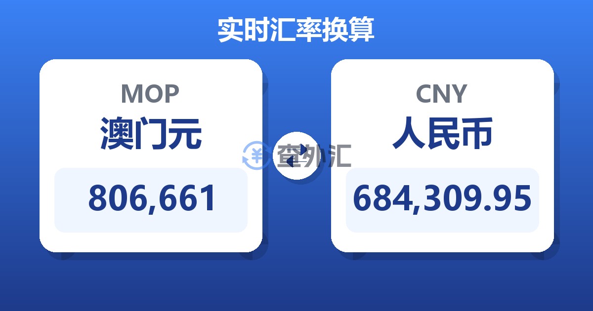 806,661澳门元兑人民币