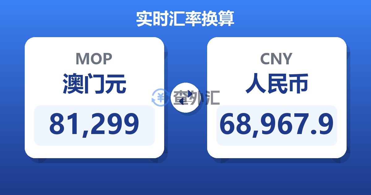 81,299澳门元兑人民币