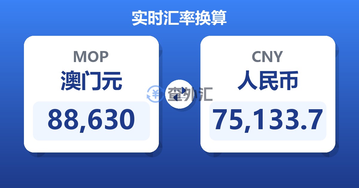 88,630澳门元兑人民币