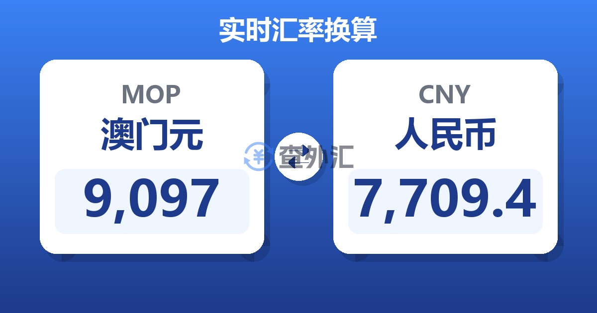 9,097澳门元兑人民币