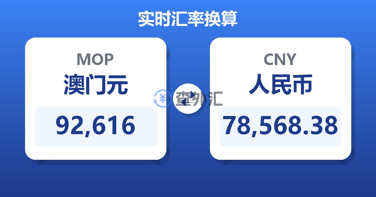 92,616澳门元兑人民币