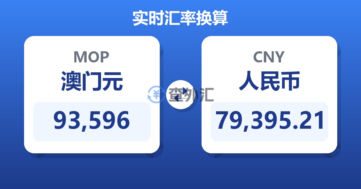93,596澳门元兑人民币
